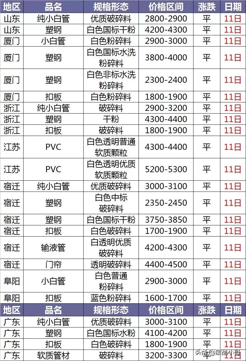 废旧pvc塑料价格行情走势图表,最新pet废塑料价格短评