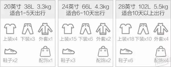 随身登机的旅行箱允许多大尺寸,随身携带的登机旅行箱尺寸要求