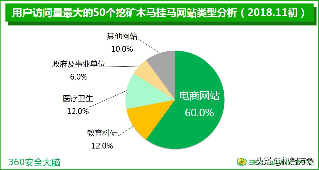 羊毛*党**数量巨大、超九成购物APP存高危漏洞双11网购安全不容乐观