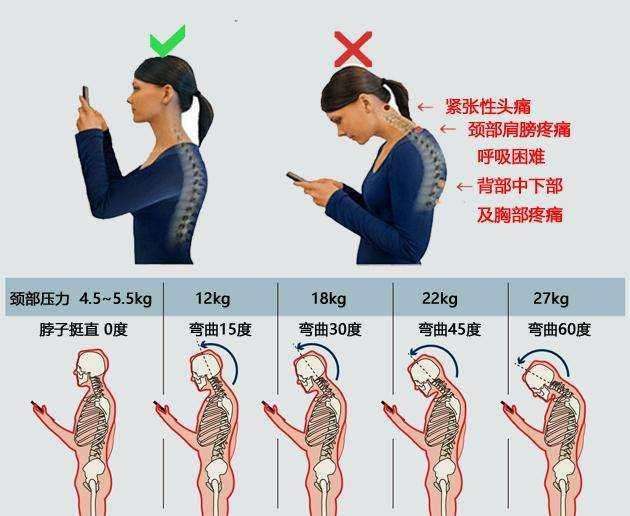 颈椎骨质增生伴曲度变直怎么回事,颈椎增生曲度变直会引起低压高吗