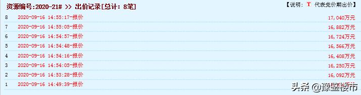 许昌土地最新拍卖地块,许昌第五次拍地结果