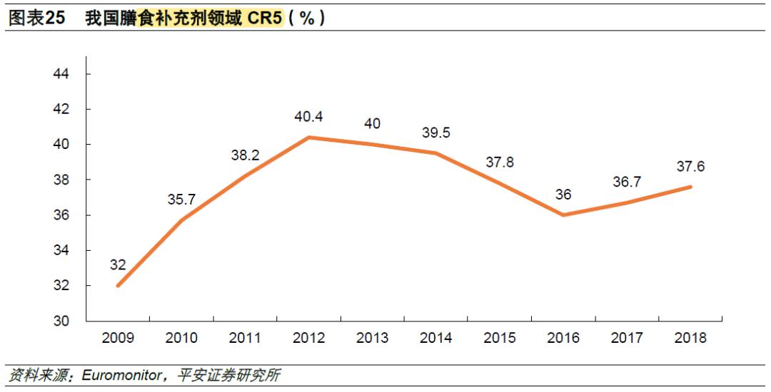 汤臣倍健企业前景分析,汤臣倍健股票龙头
