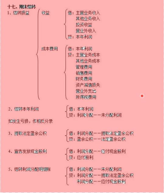 瀛︿細璁℃妸浼氳鍒嗗綍缁冪啛寰堟湁甯姪,浼氳鍒嗗綍涓嶈姝昏纭儗