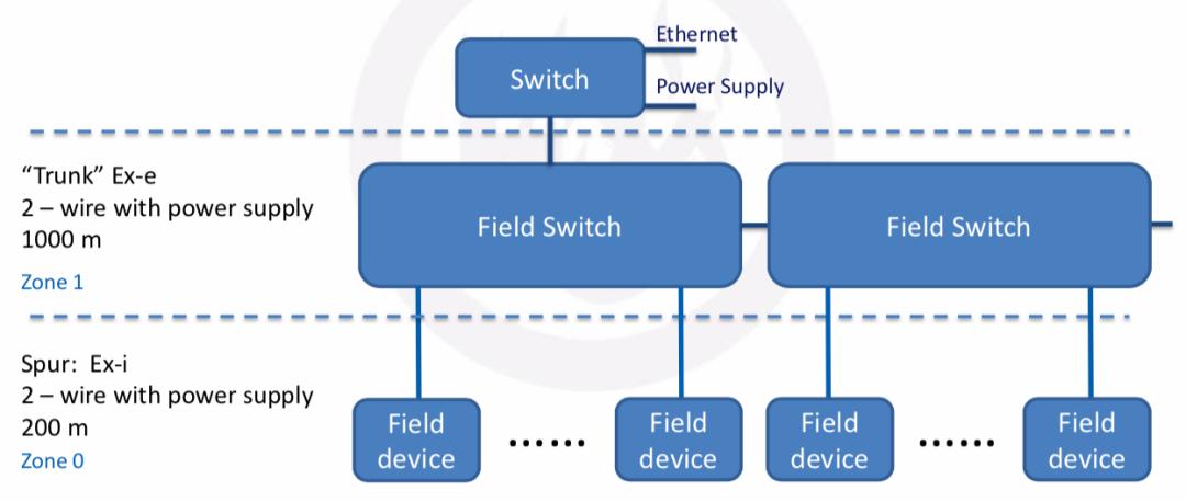 工业互联网与工业以太网的区别,工业互联网的三大基本模式