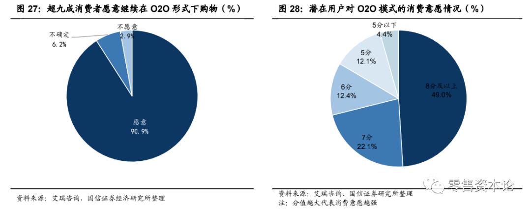 生鲜行业的发展趋势和思路,生鲜行业的现状与规划
