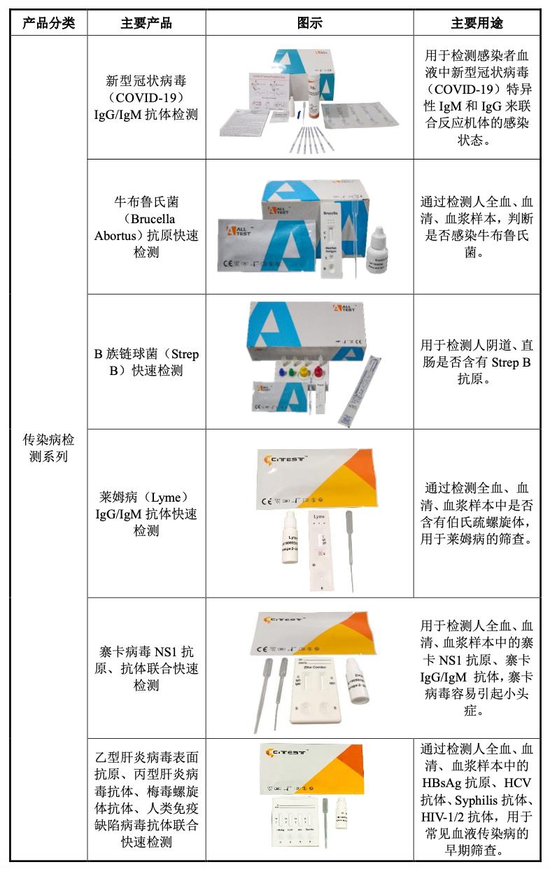 奥泰生物深度分析,奥泰生物家庭检测