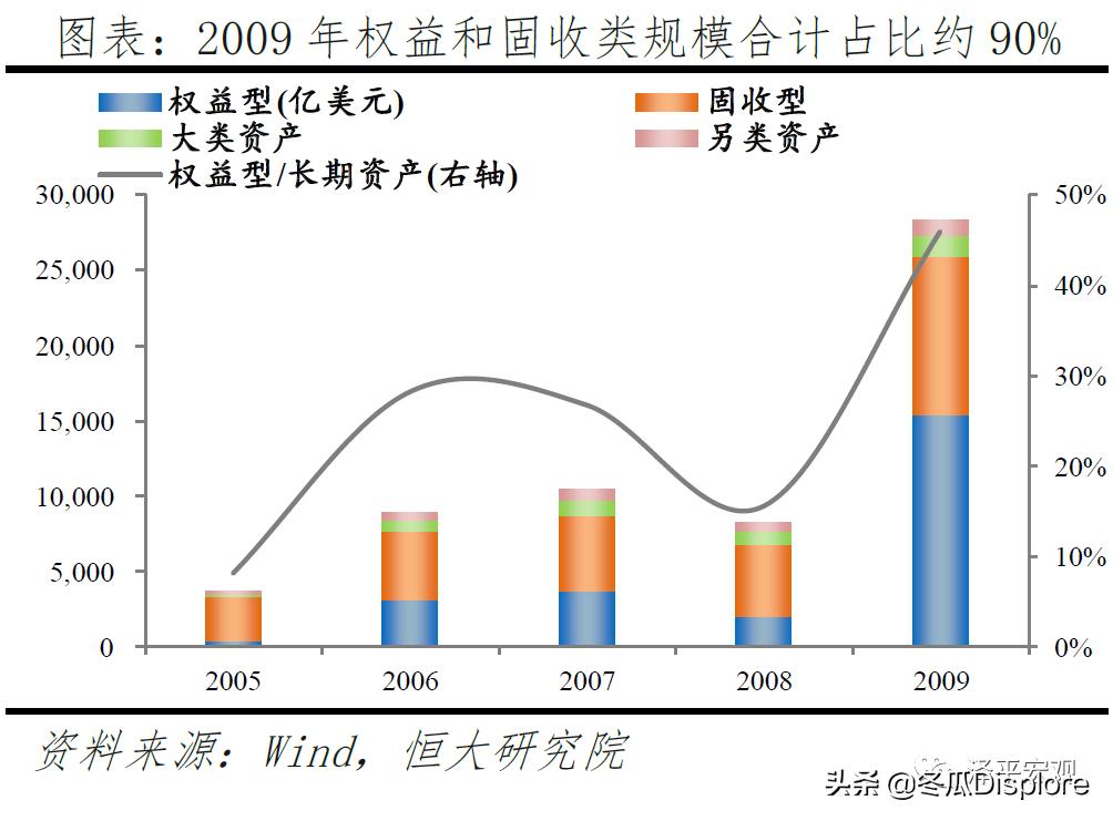 解码贝莱德怎么玩,解码贝莱德全谱系
