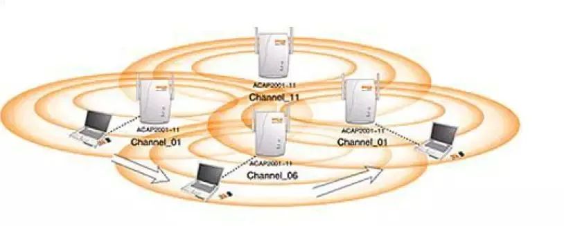 网工实际应用,商业无线ap组网教程