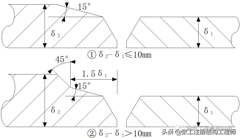 管道连接方法教程视频讲解,承插式管道接口连接
