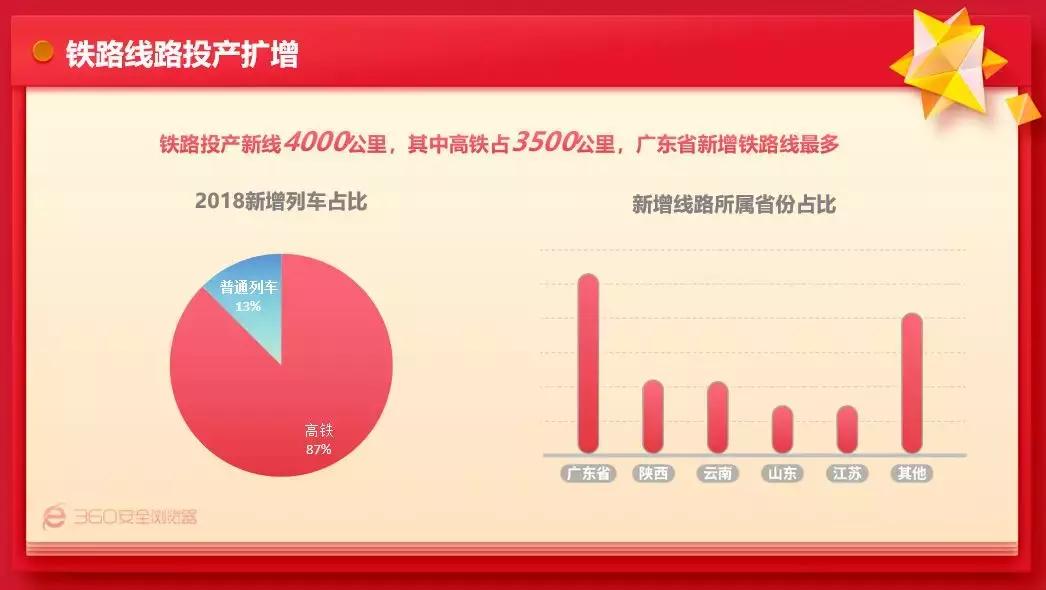 程序员怎么抢春运车票,程序员能抢得到春运的火车票吗