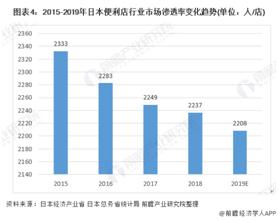 日本全家便利店被收购视频,全家便利店发展现状