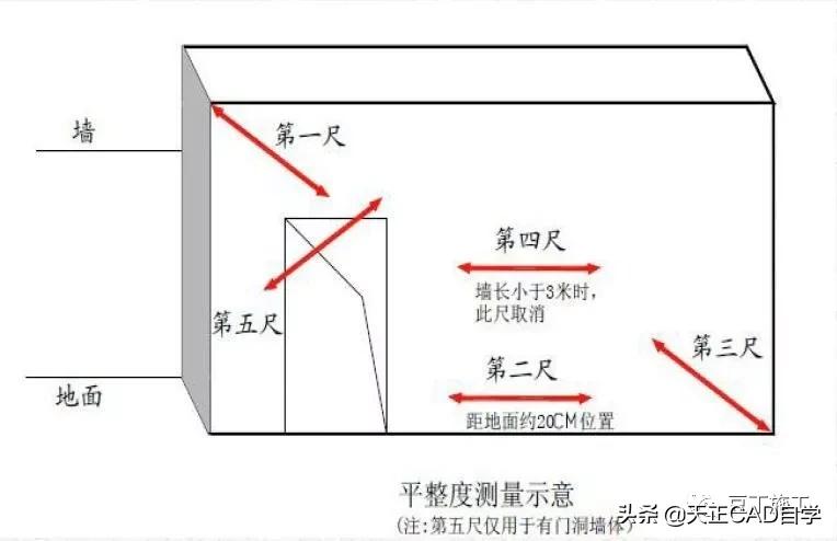 抹灰质量标准与检验方法,抹灰工程施工工艺标准