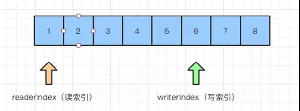 netty原理详解,netty框架深度解析