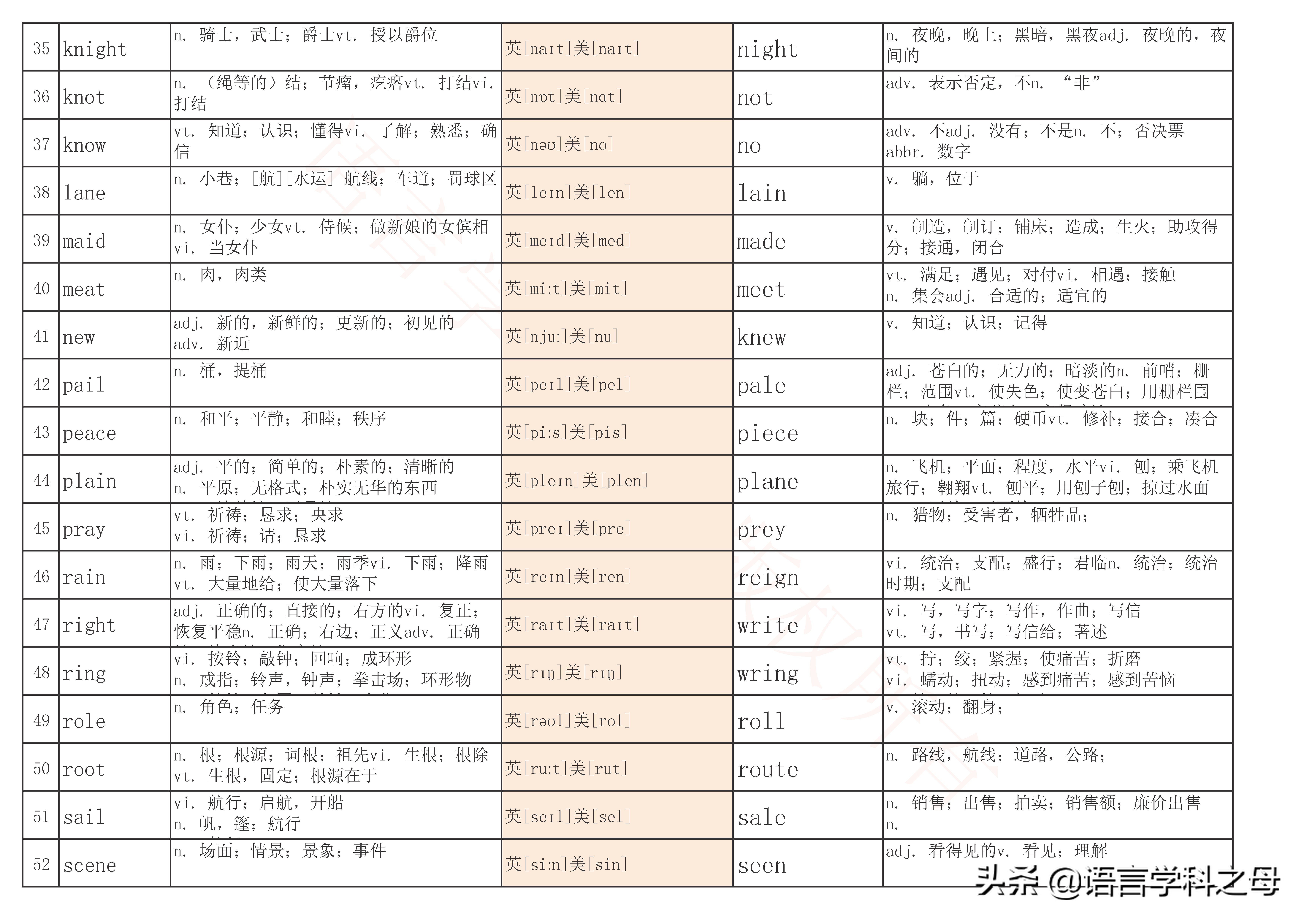 70种常用英语单词,10分钟学会65个常用的英语同音词