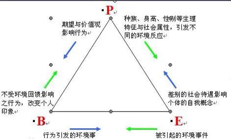 欧亨利的小说华而不实,欧亨利受谁的影响