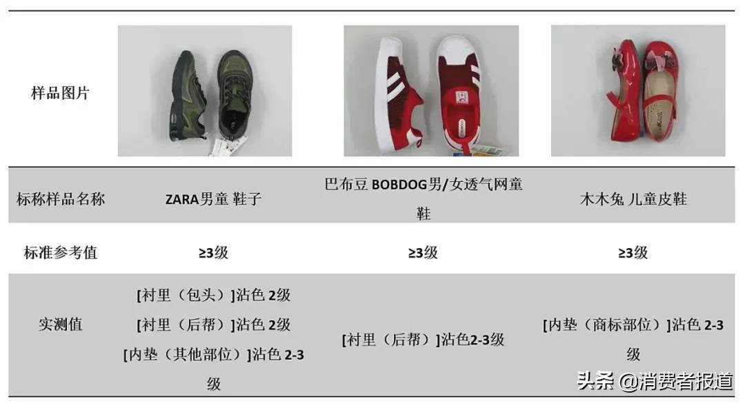 nike回力鞋,真鞋回力和假nike哪个好