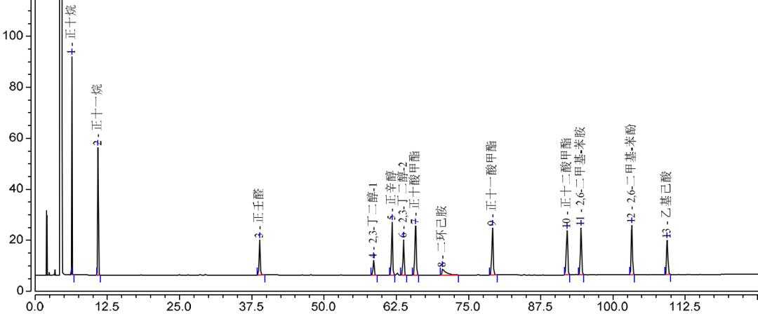 干货丨用了这么久的毛细管柱，它的柱活性怎么样？知道了柱活性的好处是什么？