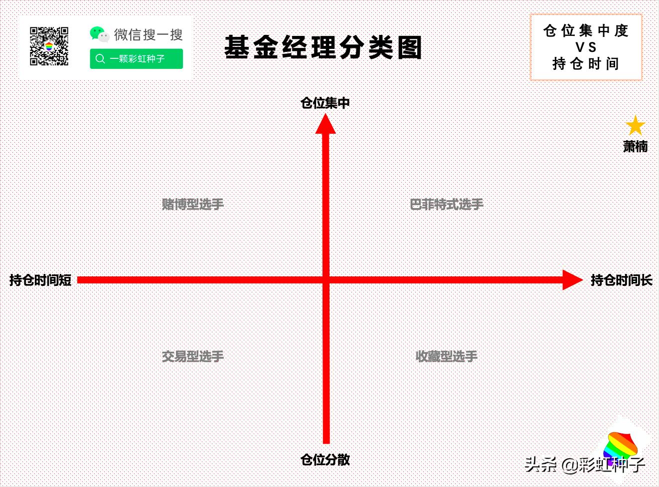 萧楠的基金,萧楠基金加大仓位