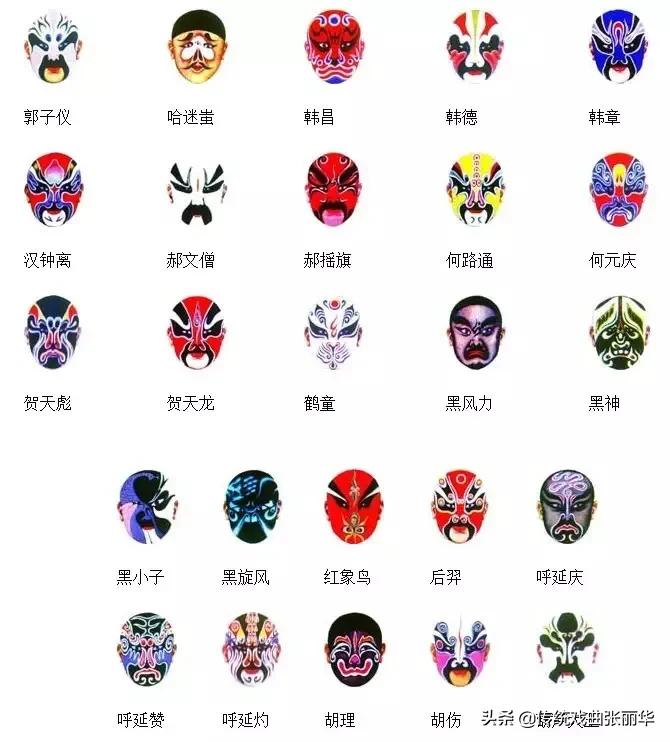 京剧脸谱知识知多少,京剧脸谱知多少