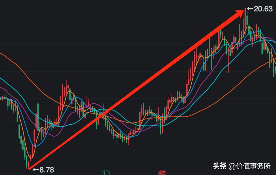如何布局垃圾分类概念股,垃圾分类长期利好个股