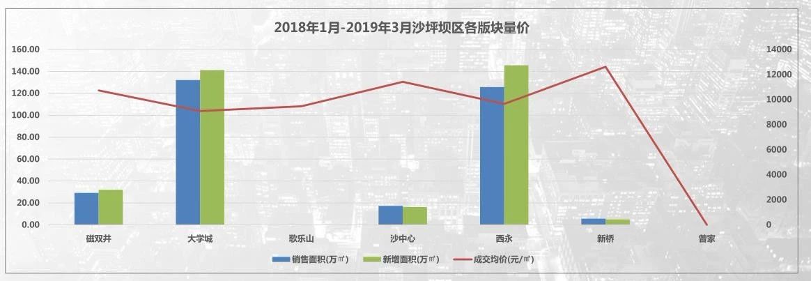 重庆大学城和空港哪个位置比较好,重庆大学城与合川哪个发展好
