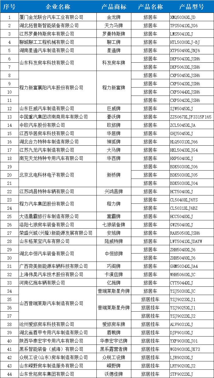 中国重汽房车详细配置表,中国重汽拓展房车