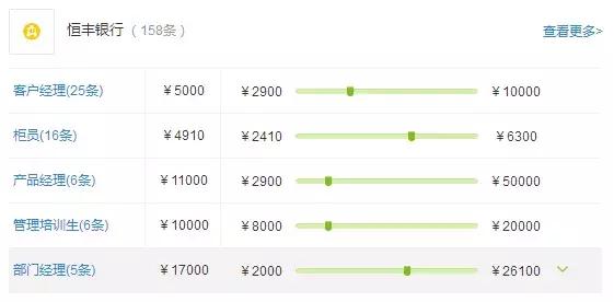 股份制银行2022利润排名,股份制银行薪资待遇