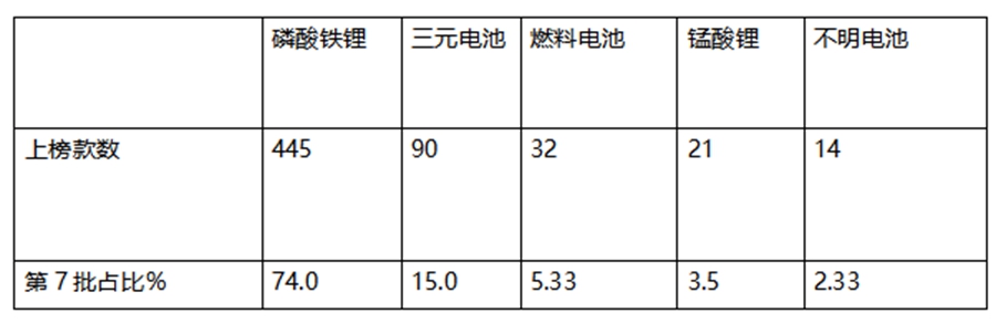 环卫电动清扫车排名,环卫电动化新能源汽车