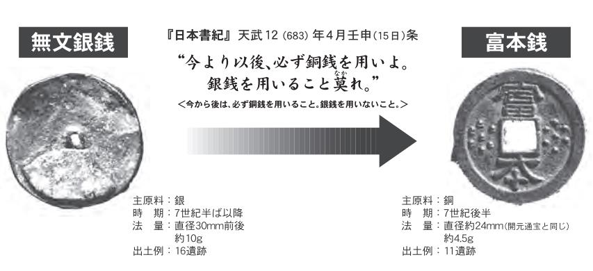 日本古代铜钱价值,古代日本钱币