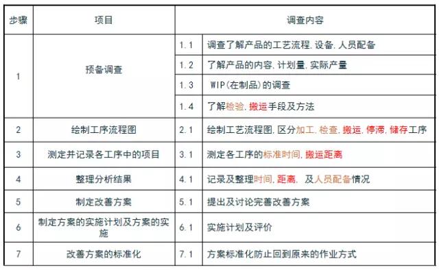 工艺程序操作分析视频讲解,独立软件生产工艺流程图