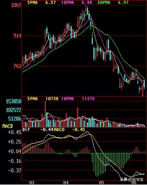 顶部形态k线组合,最经典的k线形态图解