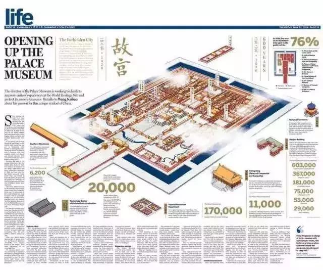 太美了吧,清华美院高材生设计中国日报封面