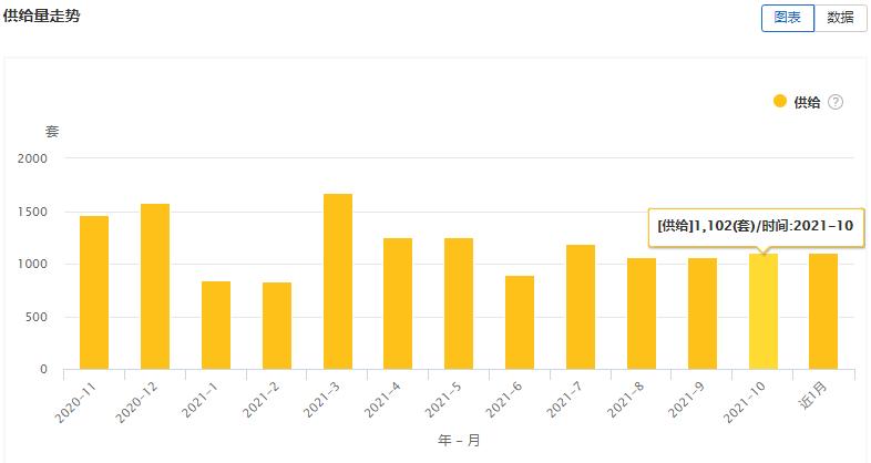 大连租赁商店,大连租赁市场数据报告