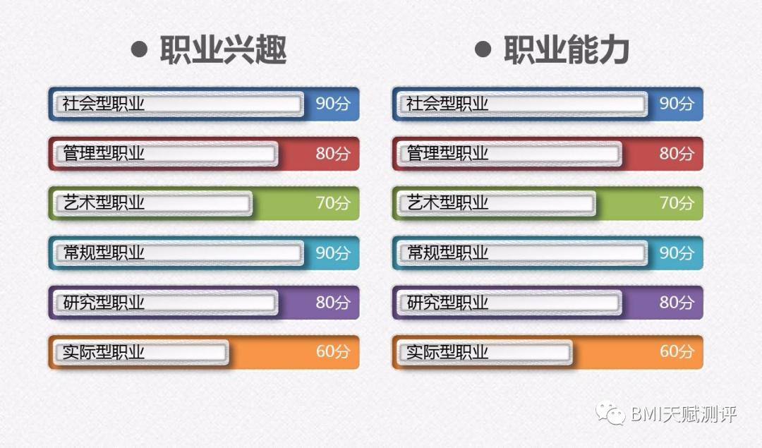 bmi儿童评判标准,bmi优秀等级的指数