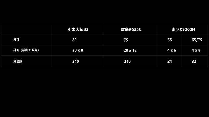 小米大师系列4k测评,小米大师和雷鸟哪个好