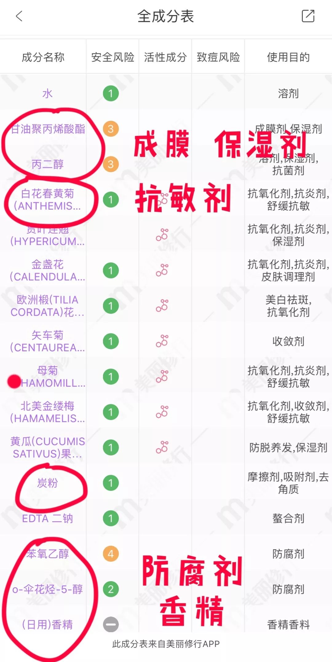 网传产品有哪些,盘点那些网络差评产品