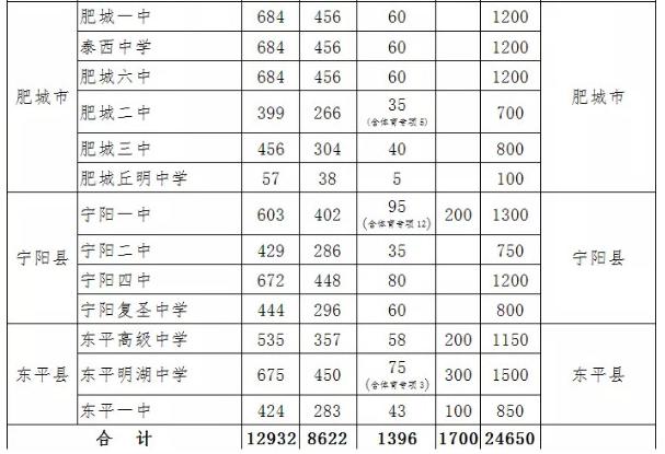 安泰私立高中,安泰中学简介