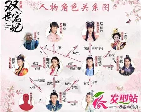 影视剧人物盘点系列,盘点四部精彩影视剧