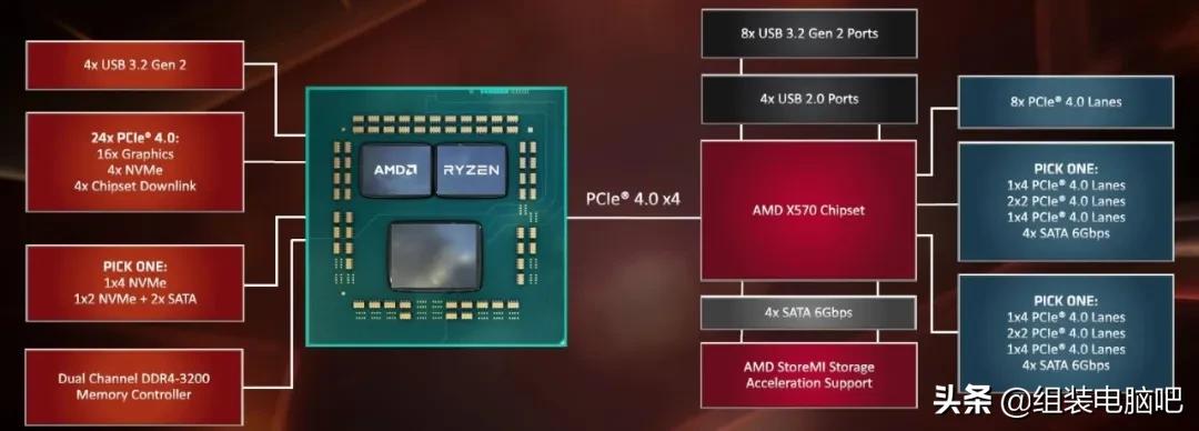 技嘉x570saero主板,技嘉x570旗舰主板