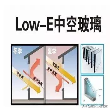 中国新式节能房,节能住宅有什么特点