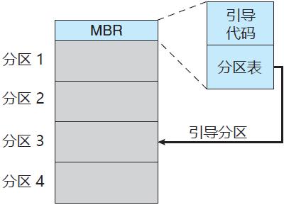 利用操作系统整理磁盘,计算机操作系统磁盘管理讲解