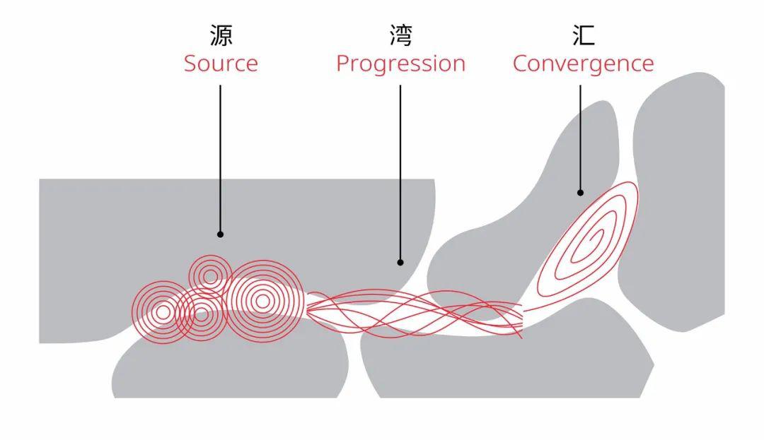 壹方城购物中心面积,壹方城购物广场
