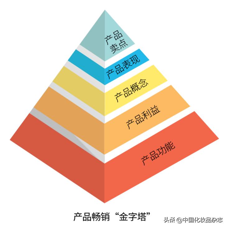 cmc评价,cmc品牌排行