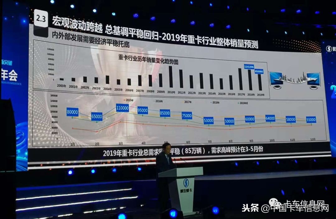 陕汽重卡干什么工作,陕汽未来发展前景如何