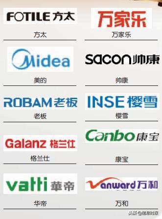 洗碗机专用三件套品牌推荐,洗碗机三件套