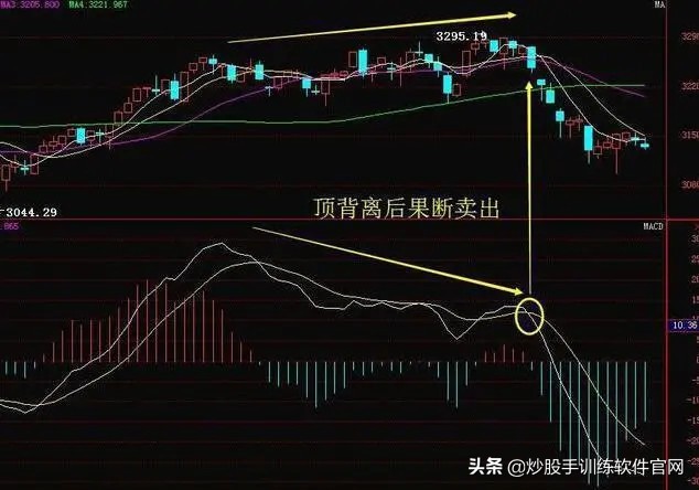 值得收藏的mac,关于macd指标最权威的解读