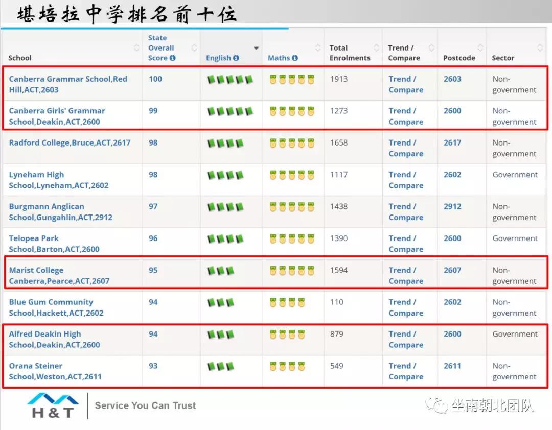 堪培拉经历,堪培拉的历史