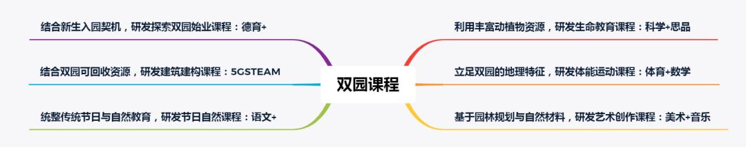成都实验小学一校三区,成都实验小学西校区