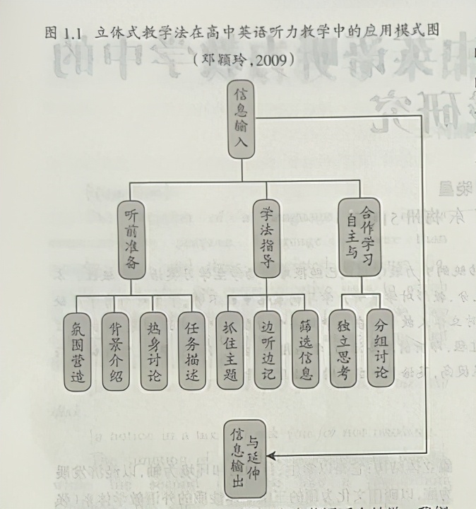 情境教学助力高中英语教学实效,新课改下高中英语课堂行动研究