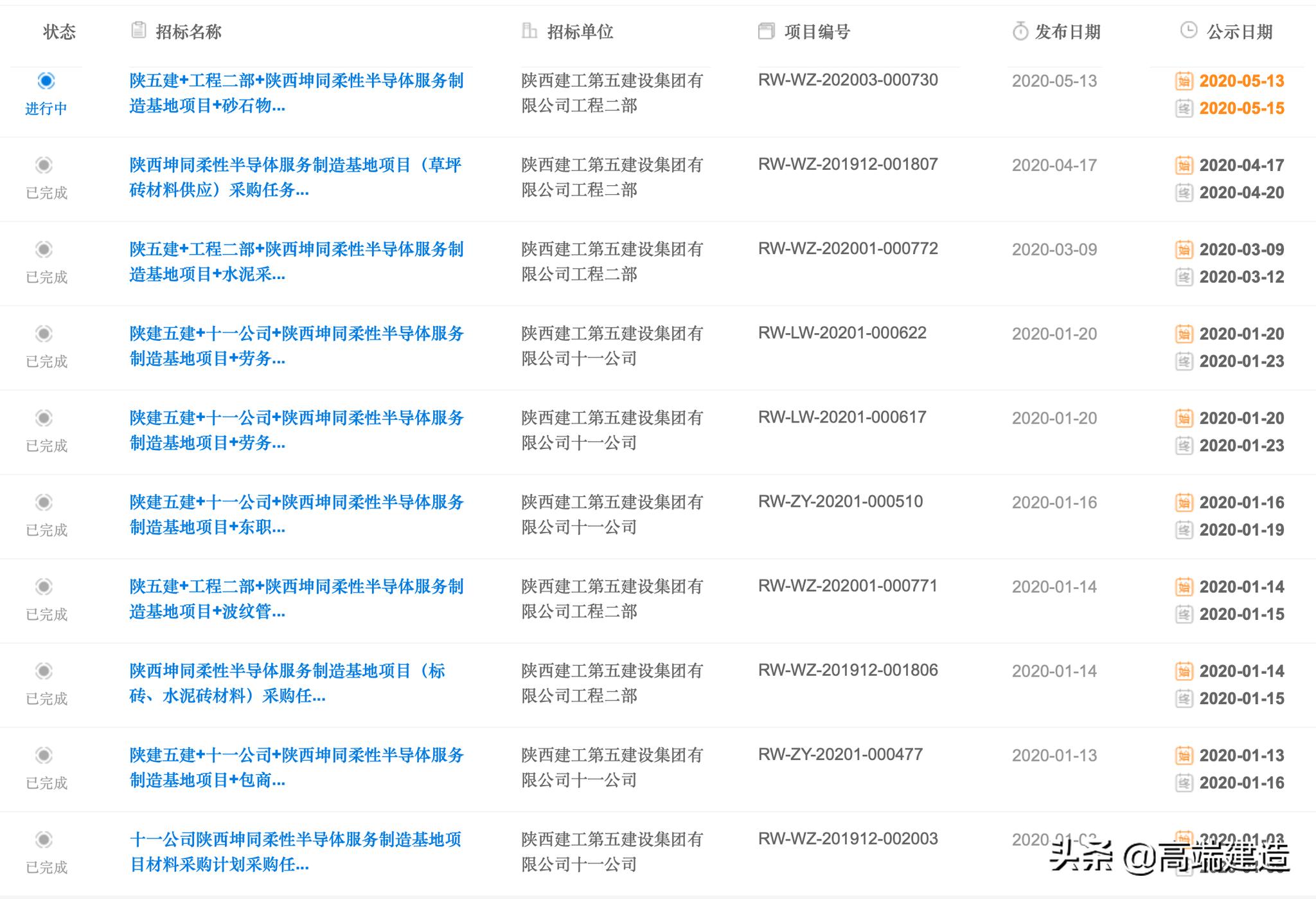 陕西坤同半导体2020年,坤同半导体柔性屏